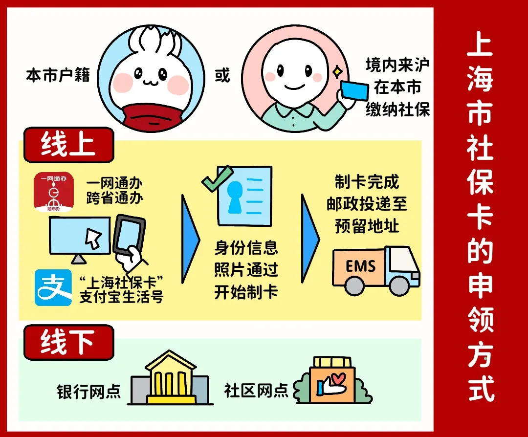 佳木斯上海医保提取平台(上海医保怎么提取现金)