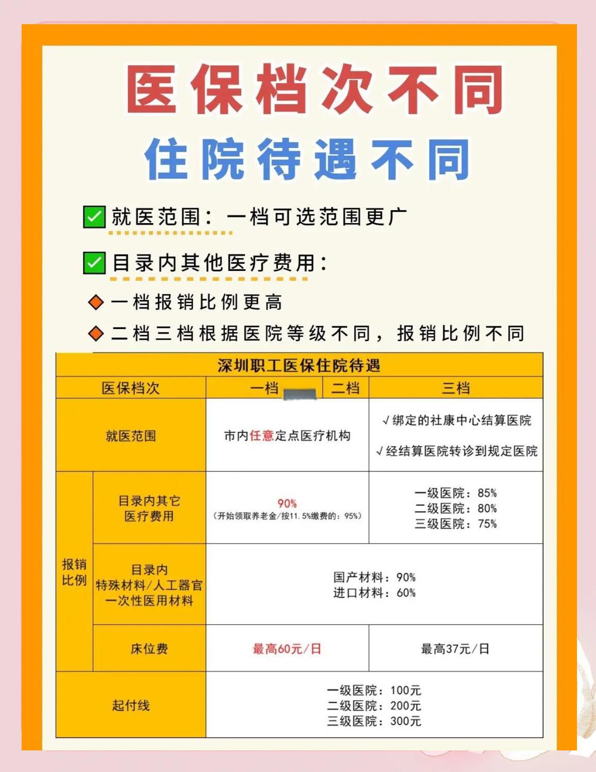 佳木斯深圳急用钱医保提取中介(深圳医保卡提现中介)