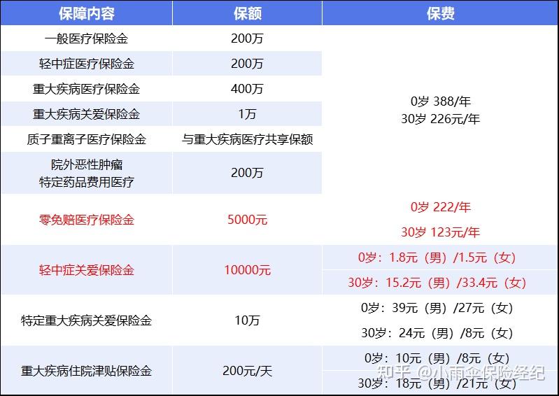 佳木斯200到500的小额医保提取(200到500的小额医保提取江西)