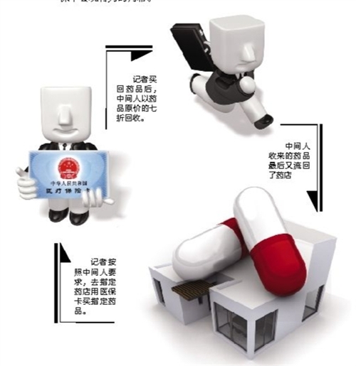 套医保卡回收商家(有回收医保卡的吗)