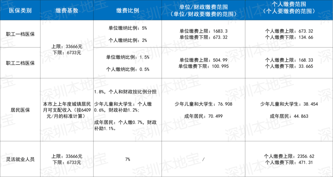 佳木斯深圳医保套现(深圳医保套现一般手续费多少套取)