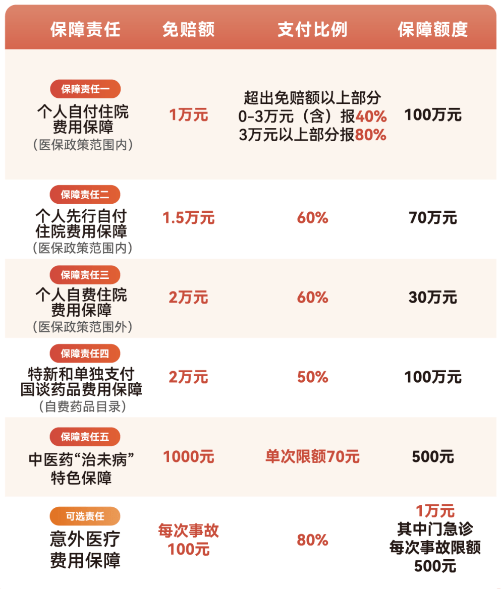佳木斯医保小额提取代办600以内(急用钱24小时医保提取)