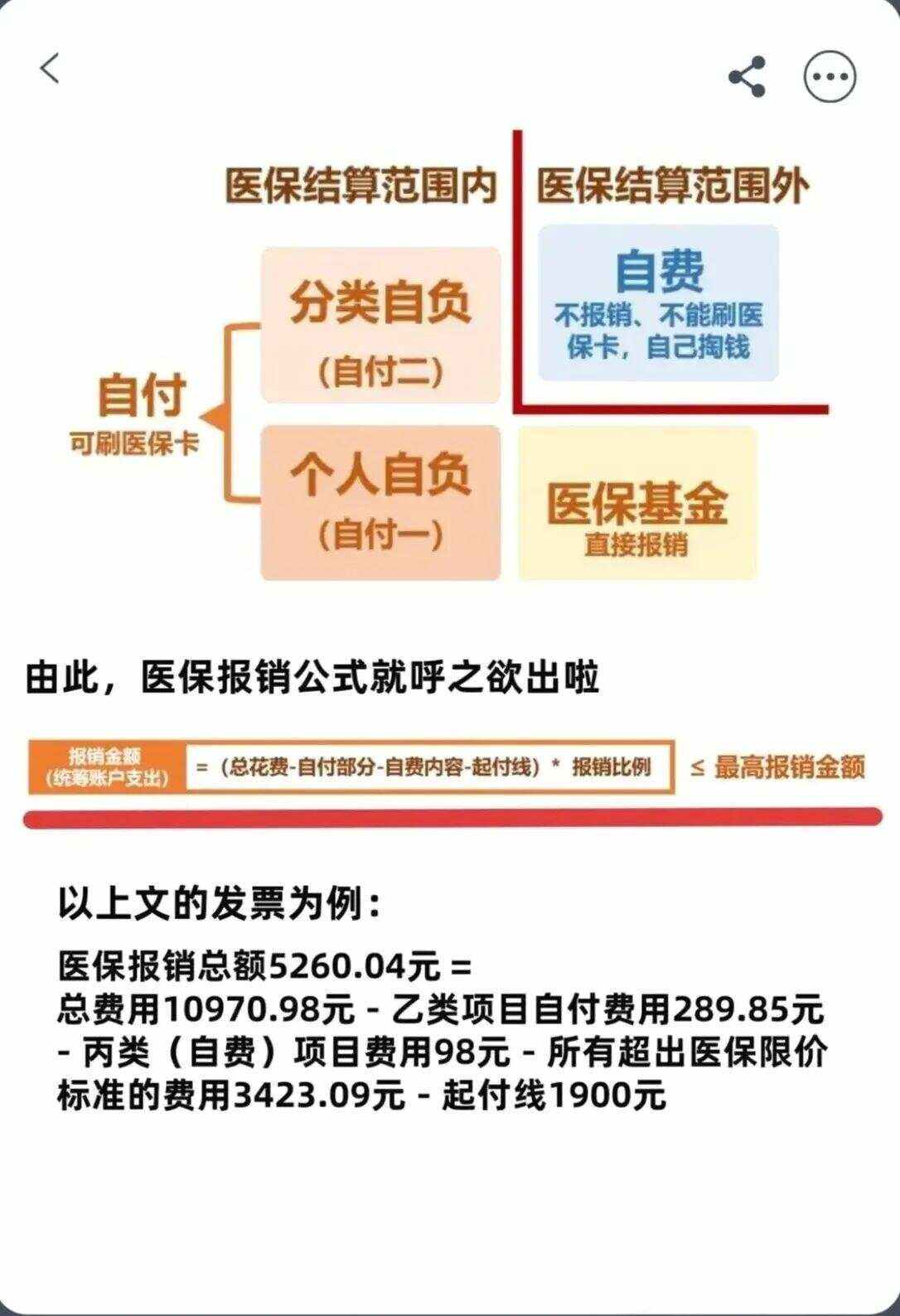 佳木斯异地就医医保报销是怎么报销的(异地就医医保报销是怎么报销的2023年)
