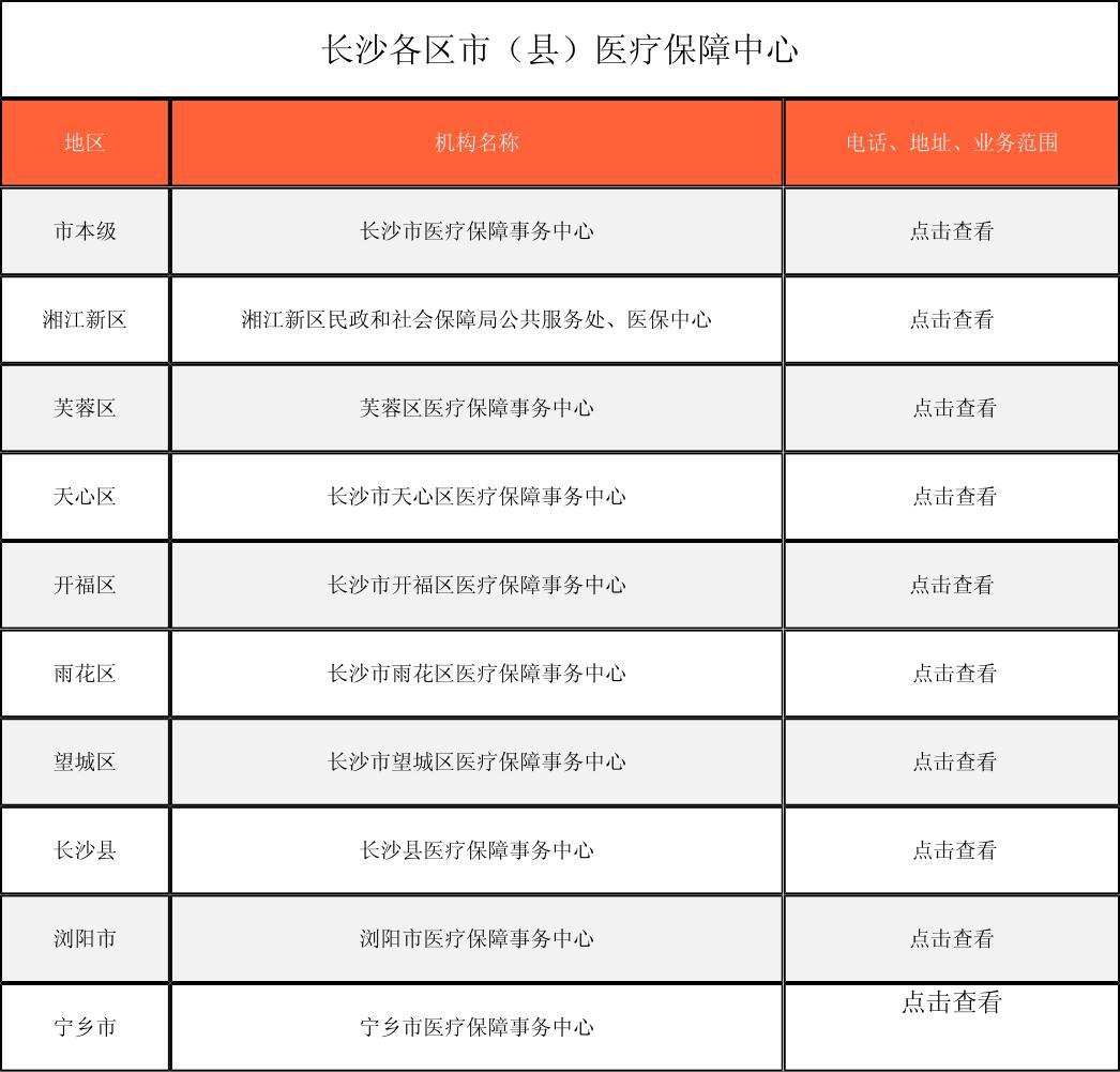 佳木斯徐州医保中心电话(市医保中心咨询电话)