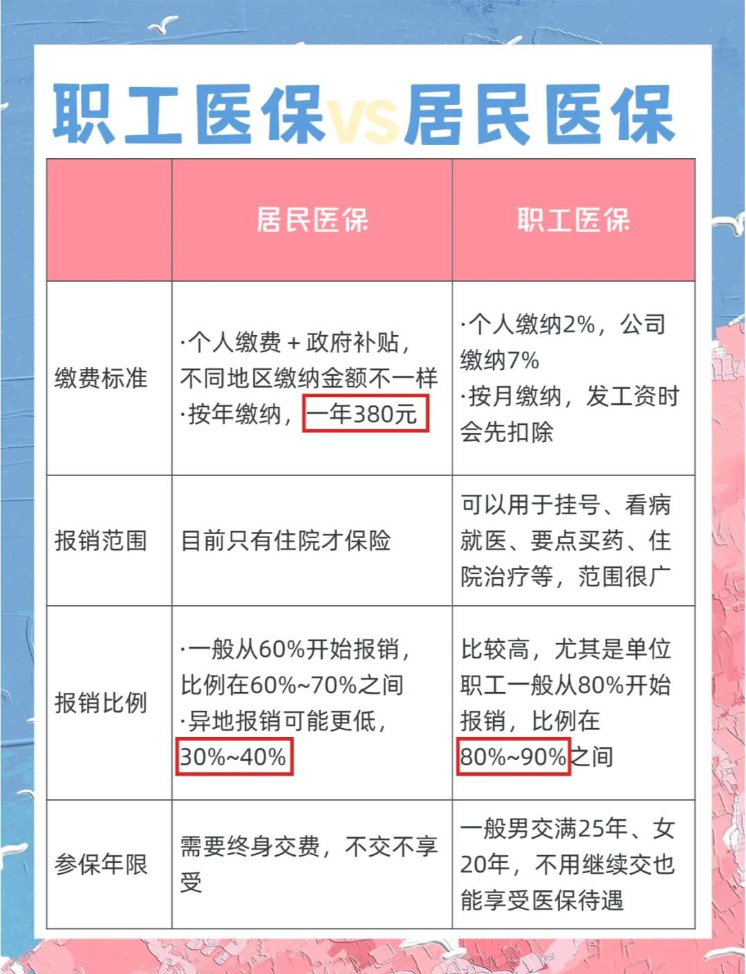 佳木斯广州市医保局(广州市医保局官网)