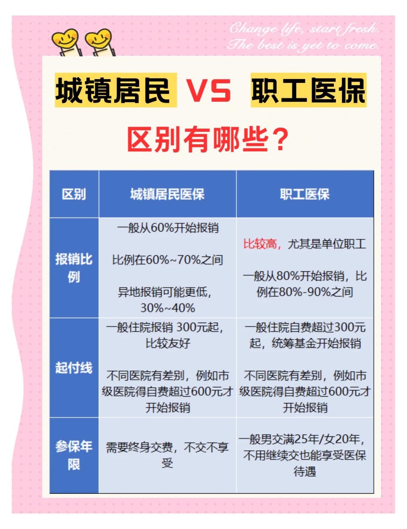 佳木斯大学医保和家里的医保(大学医保和家里的医保哪个便宜)