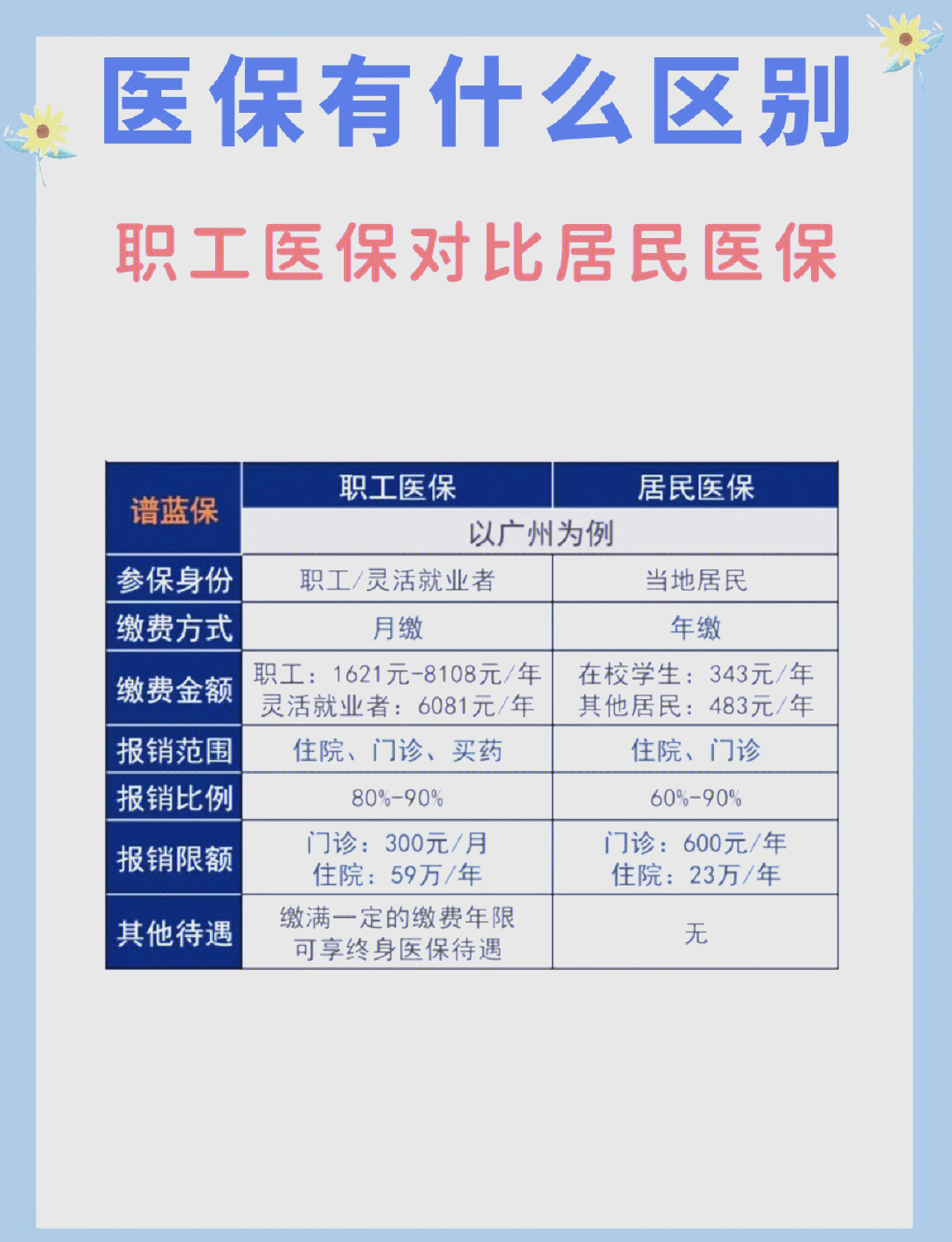 佳木斯长春市医保电话(医保打12333还是12393)