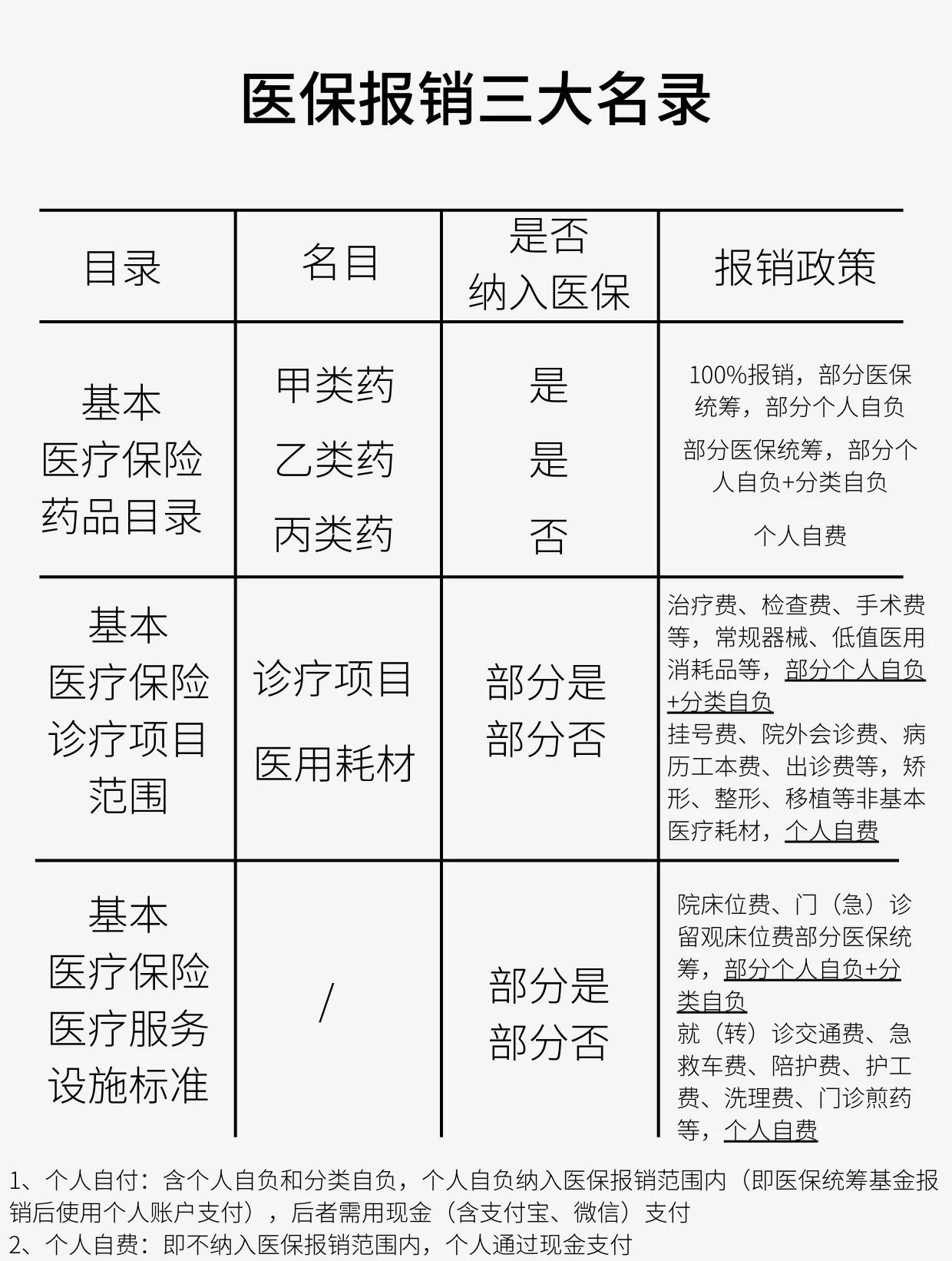 佳木斯医保报销是怎么报销的(医保报销是怎么报销的比例)