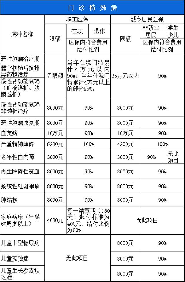 佳木斯西安市医保报销比例(西安医保报销政策2020)