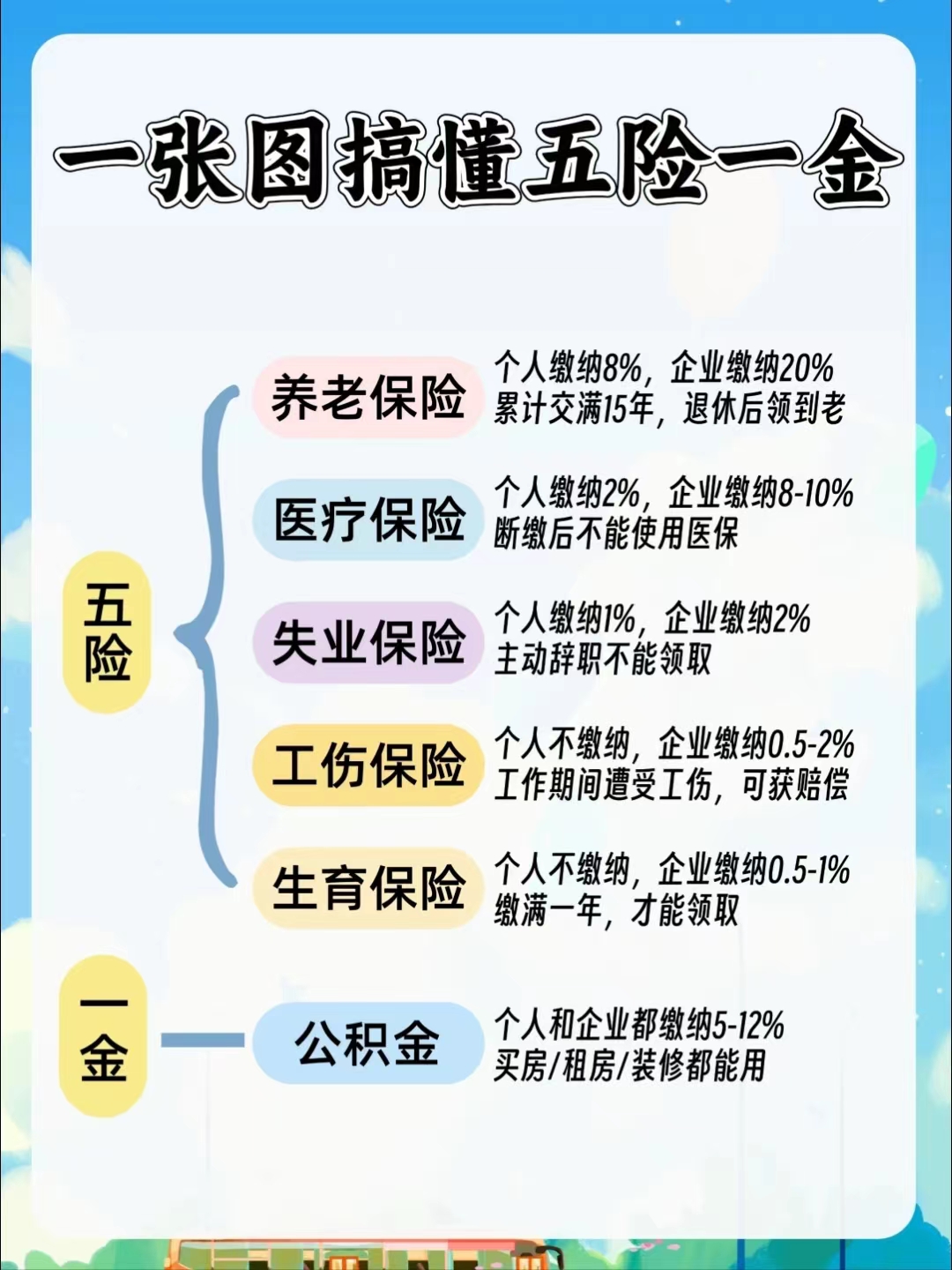 佳木斯居民医保和职工医保的区别(居民医保和灵活就业医保的区别)