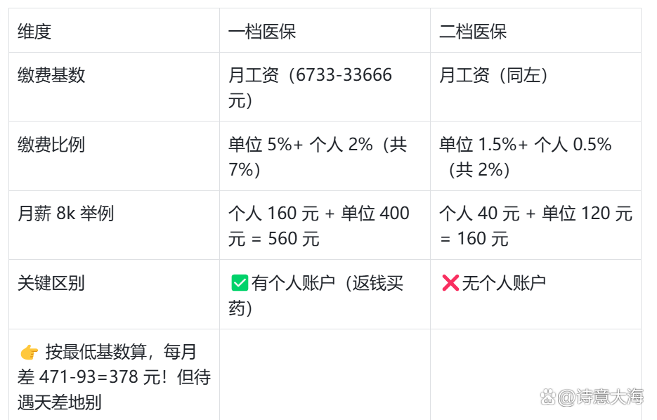 佳木斯深圳医保报销(深圳医保报销需要什么材料)