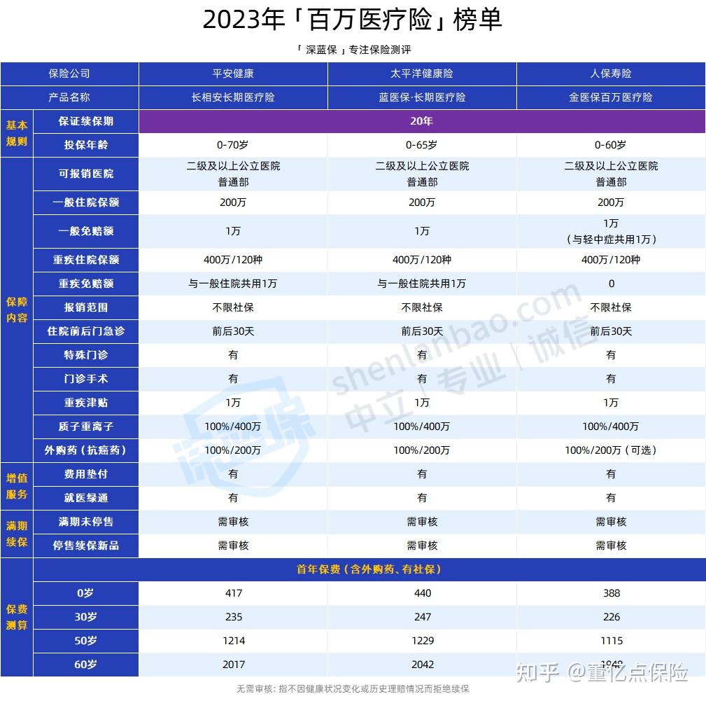 佳木斯好医保长期医疗(好医保长期医疗旗舰版2025)