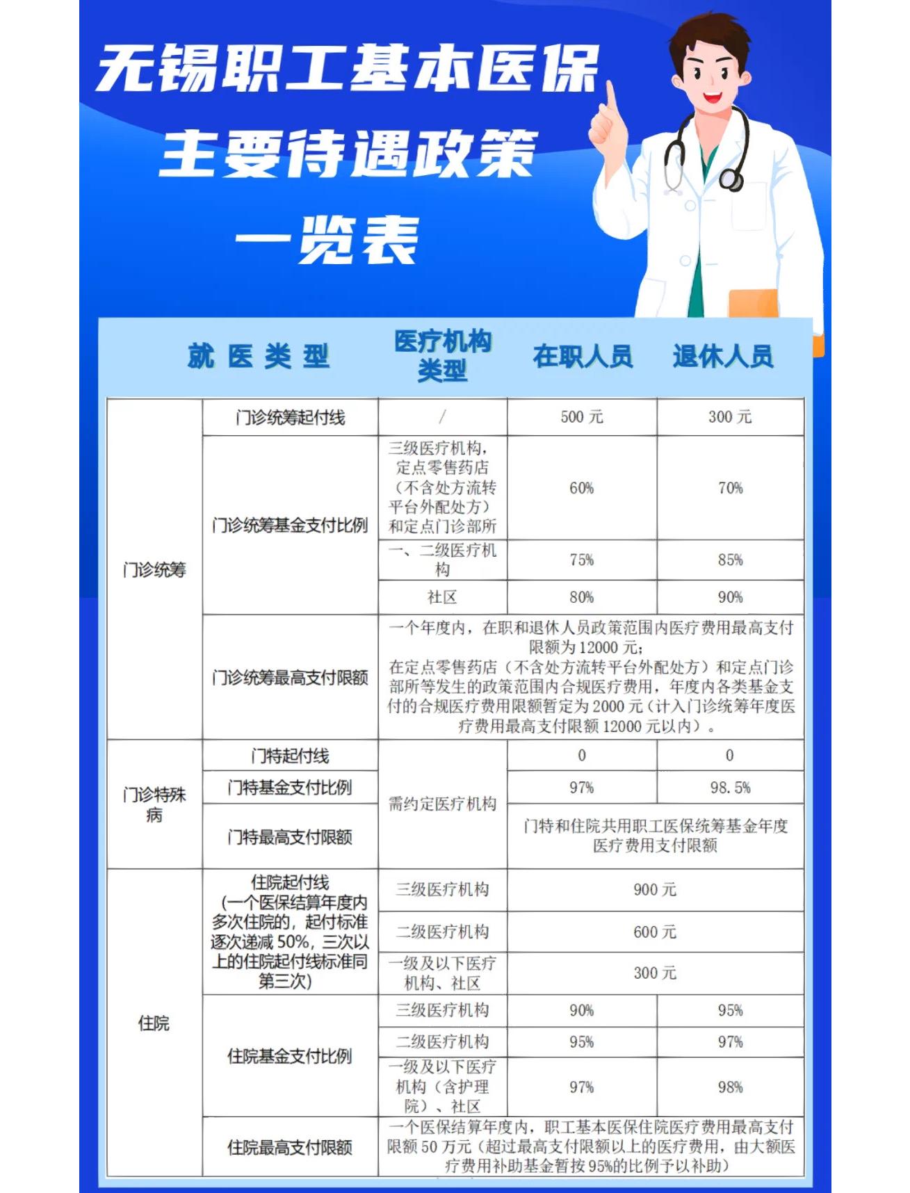 佳木斯门诊看病医保怎么报销(退休后门诊看病医保怎么报销)